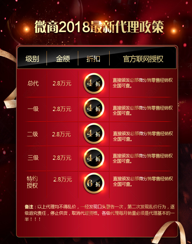 奢华风微商代理政策加盟政策h5海报