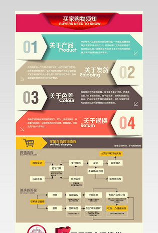 淘宝天猫详情页售后信息素材