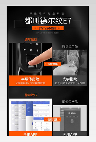 指纹密码锁防盗门详情页描述模版