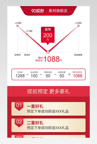 红色简约塑料家具用品厨房家电价格曲线关联详情