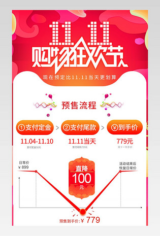 双11大促预售关联详情关联曲线