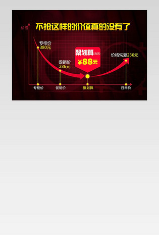 聚划算价格曲线
