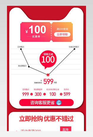聚划算淘抢购红色详情促销价格曲线售后服务体系
