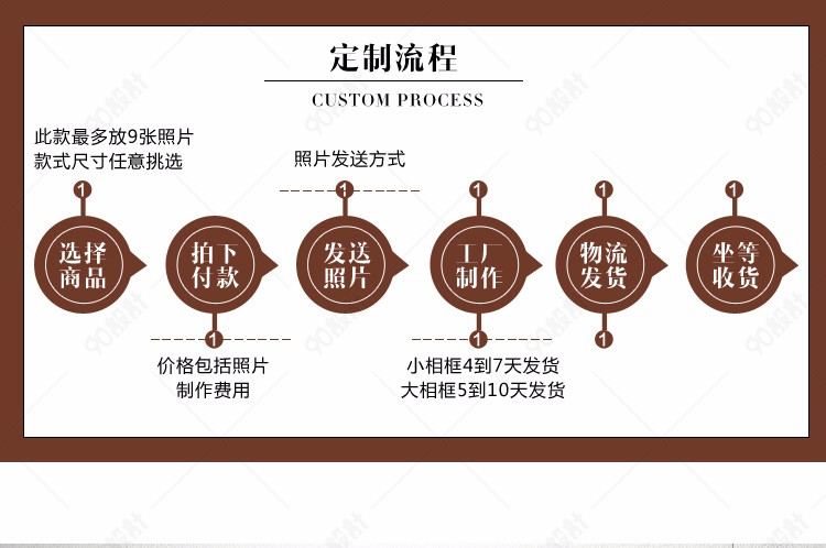 清新复古风相框相册详情产品描述页通用 