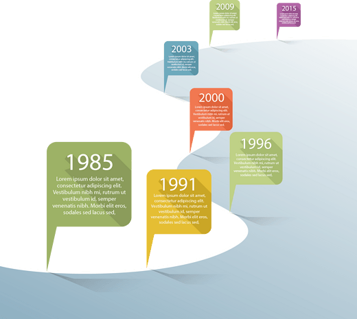 旗帜形状时间轴