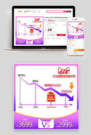 618主图折线图 主图预售价格曲线说明图