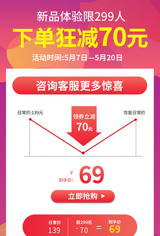 电商简约渐变小清新产品关联销售价格曲线活动促销页面